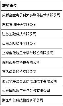 第五屆中國(guó)軟件外包和信息技術(shù)服務(wù)產(chǎn)業(yè)年會(huì)在重慶永川召開(kāi)，共話(huà)行業(yè)發(fā)展新篇章