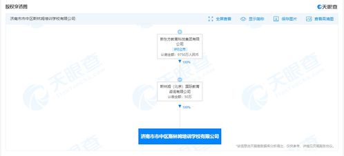 新東方跨界布局機器人研發，軟件外包服務拓展教育科技版圖